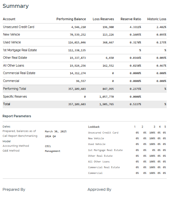 summary page